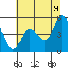 Siletz Bay tide chart for Saturday, July 9, 2022