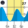 Siletz Bay tide chart for Saturday, August 27, 2022