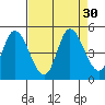 Siletz Bay tide chart for Tuesday, August 30, 2022
