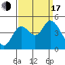 Siletz Bay tide chart for Saturday, September 17, 2022