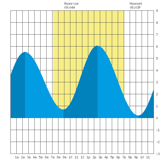 Siletz Bay tide chart for Tuesday, September 27, 2022