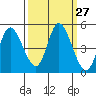 Siletz Bay tide chart for Tuesday, September 27, 2022