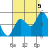 Siletz Bay tide chart for Monday, September 5, 2022