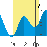 Siletz Bay tide chart for Wednesday, September 7, 2022