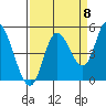 Siletz Bay tide chart for Thursday, September 8, 2022
