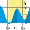 Siletz Bay tide chart for Friday, September 9, 2022