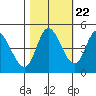 Siletz Bay tide chart for Saturday, October 22, 2022