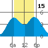 Siletz Bay tide chart for Tuesday, November 15, 2022
