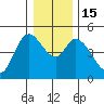 Siletz Bay tide chart for Thursday, December 15, 2022