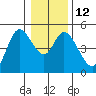 Siletz Bay tide chart for Thursday, January 12, 2023