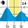 Siletz Bay tide chart for Saturday, January 14, 2023