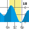 Siletz Bay tide chart for Wednesday, January 18, 2023