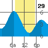 Siletz Bay tide chart for Sunday, January 29, 2023