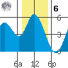 Siletz Bay tide chart for Friday, January 6, 2023