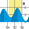 Siletz Bay tide chart for Wednesday, February 8, 2023