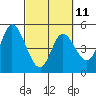 Siletz Bay tide chart for Saturday, March 11, 2023