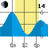 Siletz Bay tide chart for Tuesday, March 14, 2023
