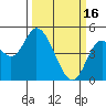 Siletz Bay tide chart for Thursday, March 16, 2023