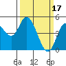 Siletz Bay tide chart for Friday, March 17, 2023
