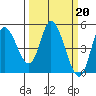 Siletz Bay tide chart for Monday, March 20, 2023