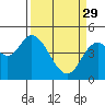 Siletz Bay tide chart for Wednesday, March 29, 2023