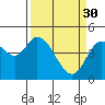 Siletz Bay tide chart for Thursday, March 30, 2023