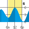 Siletz Bay tide chart for Monday, March 6, 2023