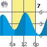 Siletz Bay tide chart for Tuesday, March 7, 2023