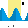 Siletz Bay tide chart for Wednesday, March 8, 2023