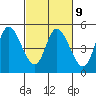 Siletz Bay tide chart for Thursday, March 9, 2023