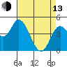 Siletz Bay tide chart for Thursday, April 13, 2023