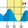 Siletz Bay tide chart for Friday, April 14, 2023