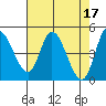 Siletz Bay tide chart for Monday, April 17, 2023