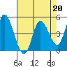 Siletz Bay tide chart for Thursday, April 20, 2023