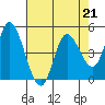 Siletz Bay tide chart for Friday, April 21, 2023