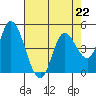 Siletz Bay tide chart for Saturday, April 22, 2023