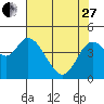 Siletz Bay tide chart for Thursday, April 27, 2023