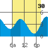 Siletz Bay tide chart for Sunday, April 30, 2023