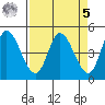 Siletz Bay tide chart for Wednesday, April 5, 2023