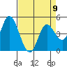 Siletz Bay tide chart for Sunday, April 9, 2023