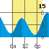 Siletz Bay tide chart for Monday, May 15, 2023