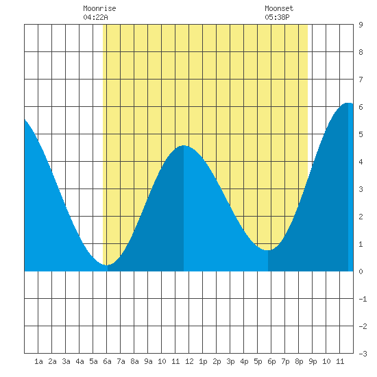 Siletz Bay tide chart for Tuesday, May 16, 2023