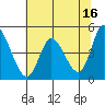 Siletz Bay tide chart for Tuesday, May 16, 2023