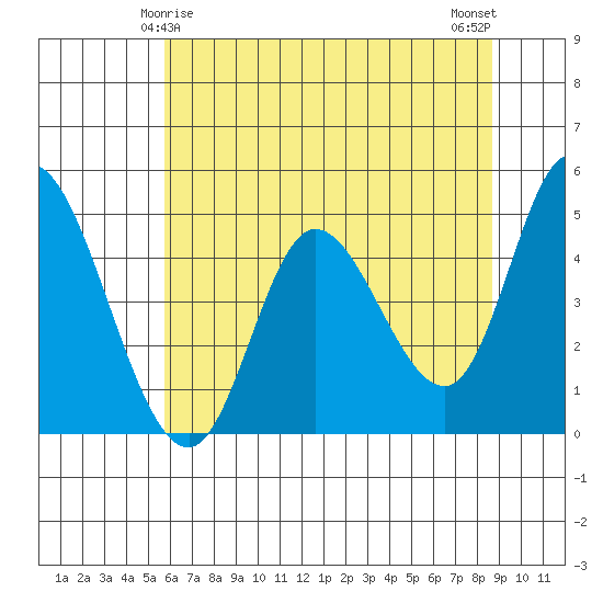 Siletz Bay tide chart for Wednesday, May 17, 2023