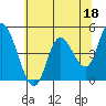 Siletz Bay tide chart for Thursday, May 18, 2023