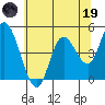 Siletz Bay tide chart for Friday, May 19, 2023