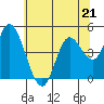 Siletz Bay tide chart for Sunday, May 21, 2023