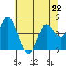 Siletz Bay tide chart for Monday, May 22, 2023