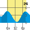 Siletz Bay tide chart for Friday, May 26, 2023