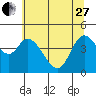 Siletz Bay tide chart for Saturday, May 27, 2023